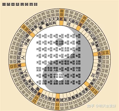 八卦解析|易经六十四卦全图解